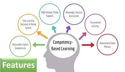 語言技能是英語考試的測評標(biāo)準(zhǔn),能力導(dǎo)向型英語課程該如何設(shè)計?