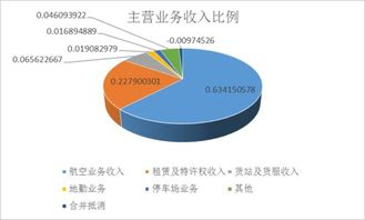 張帆 廈門(mén)空港價(jià)值評(píng)估