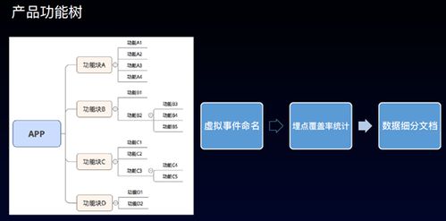 來(lái)自七個(gè)公司的數(shù)據(jù)產(chǎn)品和應(yīng)用實(shí)戰(zhàn)分享 神策數(shù)據(jù)分析會(huì)議 下午