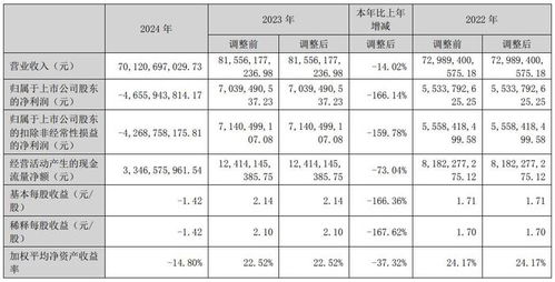 晶澳科技業(yè)績不振,沖刺 a h 雙上市
