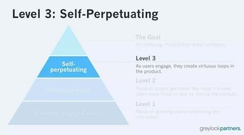 產(chǎn)品價值評估 高德地圖