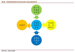 無(wú)人駕駛深度 風(fēng)口已至，開(kāi)啟萬(wàn)億市場(chǎng)，行業(yè)戰(zhàn)爭(zhēng)爆發(fā)評(píng)估