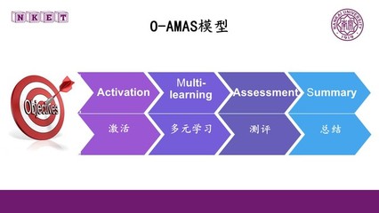 評估 系統(tǒng)化決策的關(guān)鍵環(huán)節(jié)與實施方法