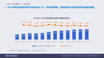 2014移動互聯(lián)網(wǎng)數(shù)據(jù)報(bào)告深度解析 90頁全景洞察行業(yè)變革