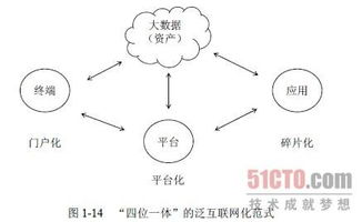 趙國棟《大數(shù)據(jù)時代的歷史機(jī)遇》1.3節(jié)解讀 資本視角下的數(shù)據(jù)價值甄別與認(rèn)知框架