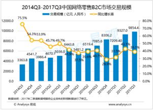 易觀 以大數(shù)據(jù)分析引領行業(yè)互聯(lián)網(wǎng)的深度變革