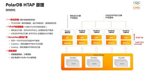 阿里云數(shù)據(jù)庫開源重磅發(fā)布 PolarDB HTAP的功能特性與關(guān)鍵技術(shù)解析
