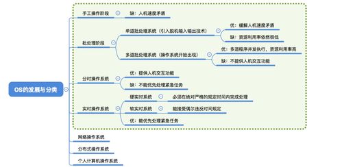 操作系統 計算機系統的核心與服務架構