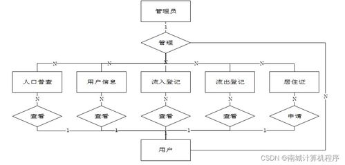 基于SSM架構(gòu)的流動(dòng)人口管理系統(tǒng)設(shè)計(jì)與實(shí)現(xiàn)